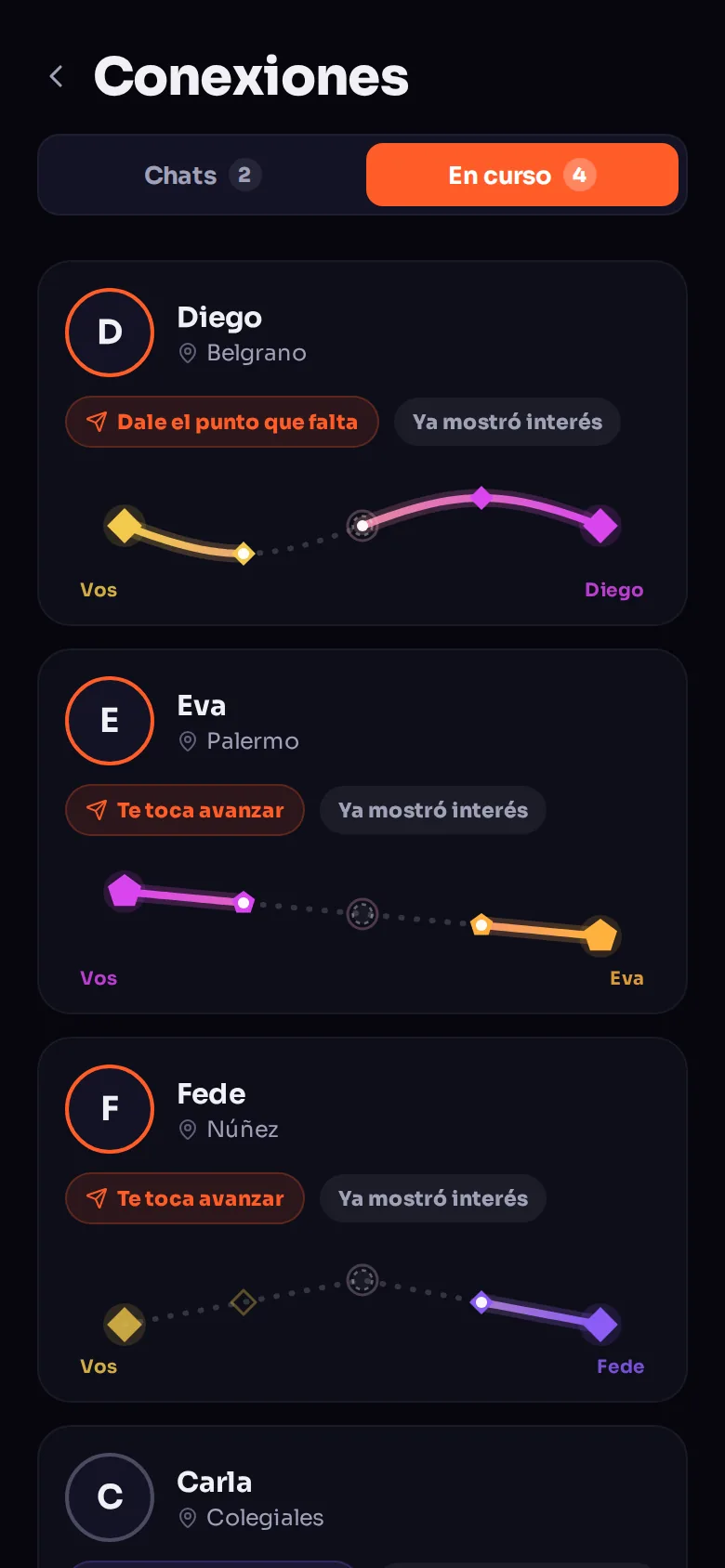 Pantalla Conexiones de Punto: los caminos entre vos y cada persona, con el punto que falta para que se junten